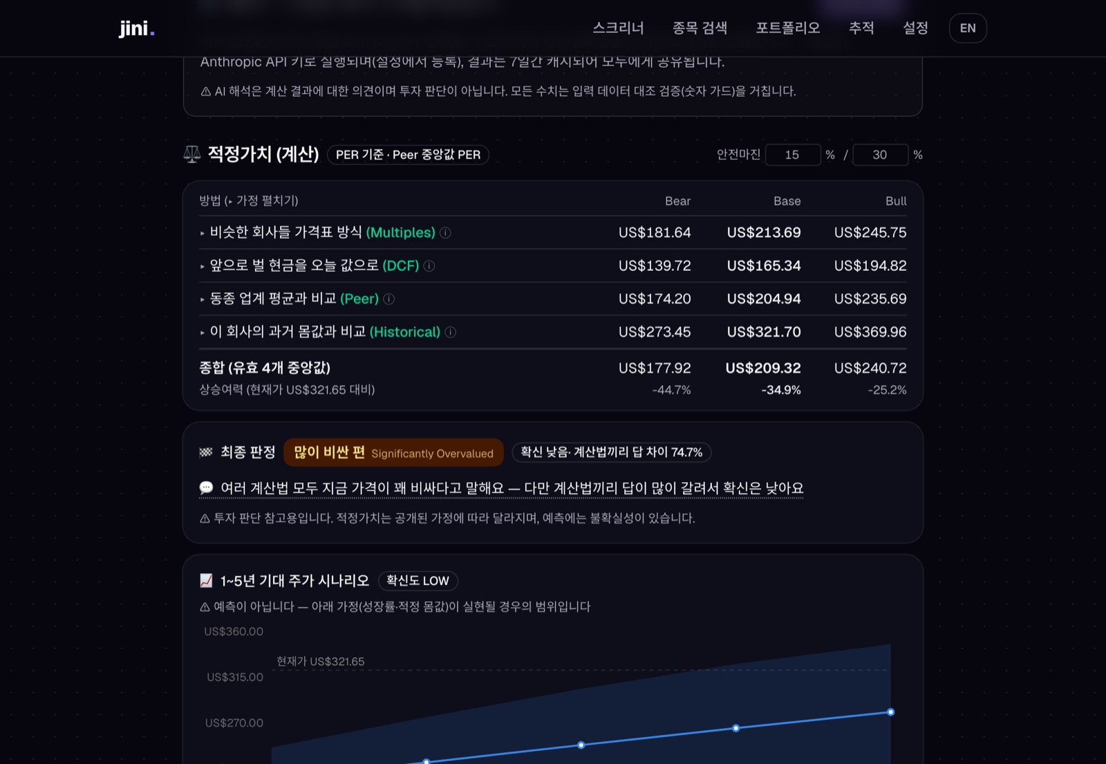 적정가치 4계산법 × 시나리오 표와 최종 판정, 안전마진 입력(우상단)