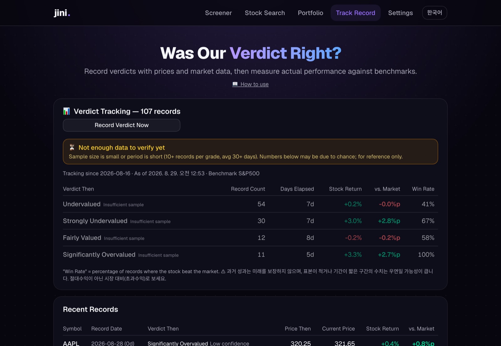 Tracking page — per-verdict aggregates and the small-sample warning